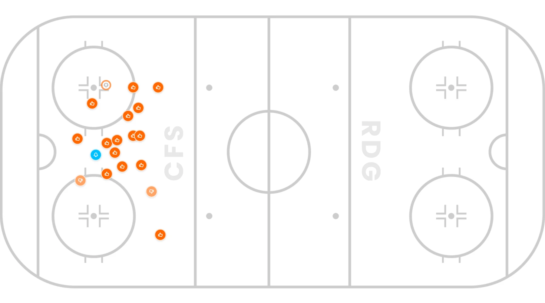 Full-rink landscape view of in-game shot tracking