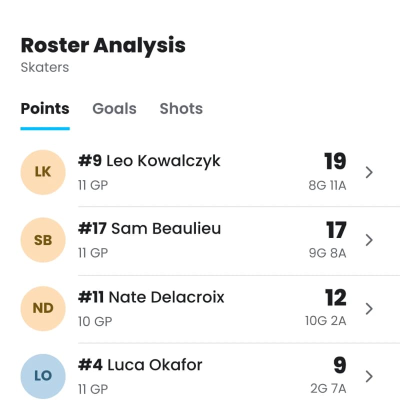 Individual player profile with stats and shot trends