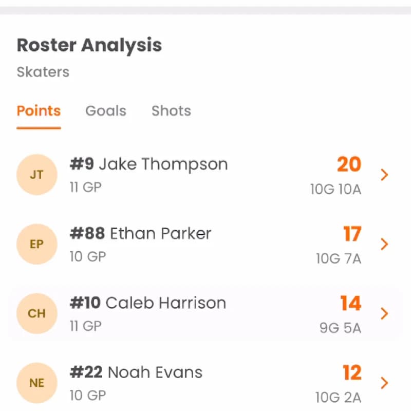 Individual player profile with stats and shot trends