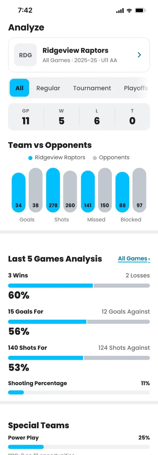 Player stat bar chart in the Elevate Stats app