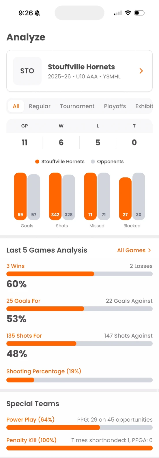 Player stat bar chart in the Elevate Stats app
